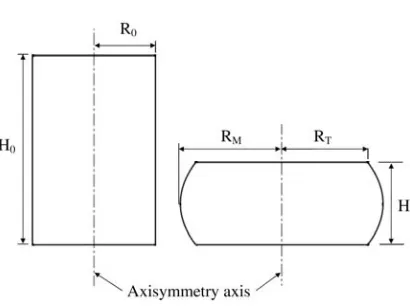 Fig. 2. 2D representation of BC test. 