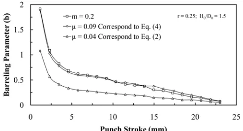 Fig. 11. Variation of barreling parameter vs. punch stroke in BC test. 