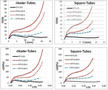 Fig. 3. Plot off ln(σ) versus lln(