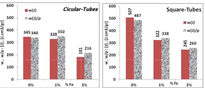 Figure 8 shows aabsorption en