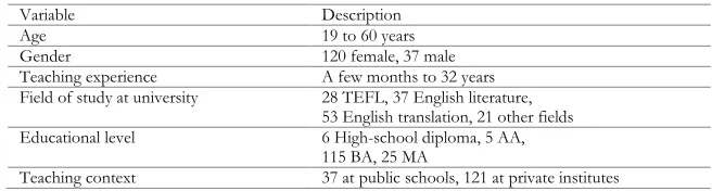 Table 1 Demographic Information of EFL Teachers in the Final Administration of LAK Test 