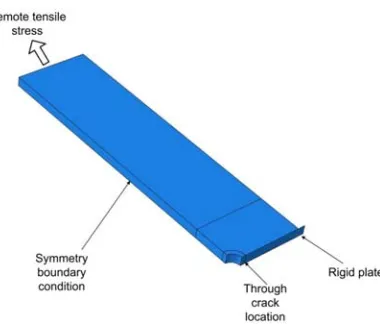 Fig.6 Loading cycle and crack opening measurement. 