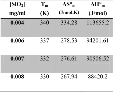 Fig. 5 ∆GDcurves for lysozyme as a function of 