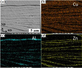 Fig. 1: SEM/line scan analysis of the Cu/Zn/Al multilayer after the first ARB cycle. 