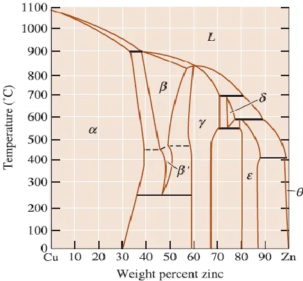 Fig 4: XRD patterns after 14 ARB cycles with and without heat treatment. 
