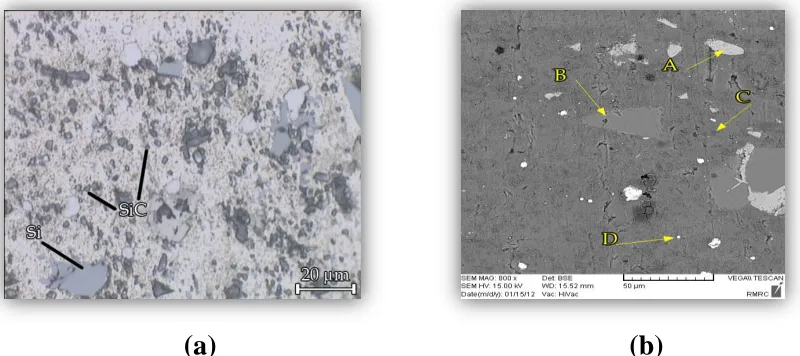 Fig.1a. shows the distribution of the consumed powder particles based on Table (1) in the produced precursors