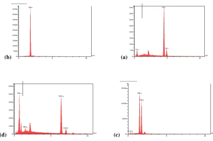 Figure 2. EDXA analysis for A, B, C, and D points in Figure 1(b). 