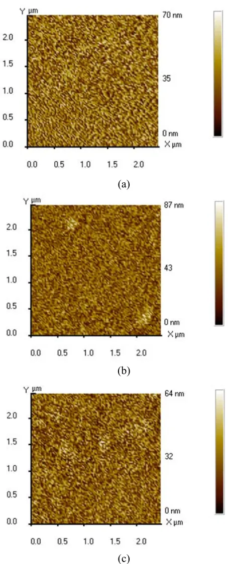 figure 2(a) are summarized in figure 2-b, a. The The FWHM of the SPR curves obtained from optimum Gold/Silver thickness is seemed to be the thickness which results in the minimum FWHM