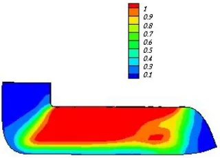 Fig. 4. Strain distribution profile for a) Φ=120º b) Φ=105º, c) Φ=90º, where Rext and Rint are 0.02 m and 0.01 m, respectively