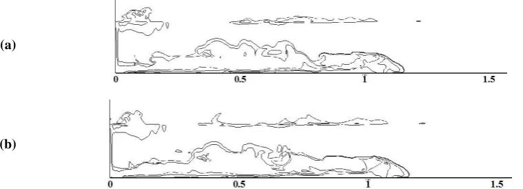 Figure 12 . Concentration contours of gravity current considering the values of (a) 0.1m/s and (b)  