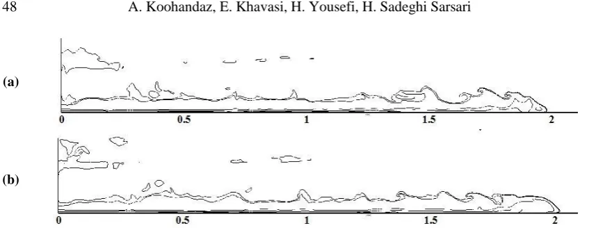 Figure 14. Concentration contours of gravity current considering the values of (a) 0.1m/s and (b)  