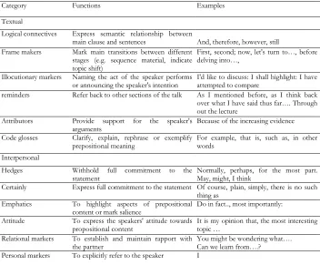 Table 1  Discursive Devices and the Functions They Play  