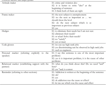 Table 3 Descriptive Statistics on Discursive Devices across Task Types  
