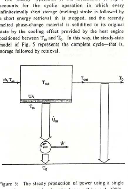 Figure 5: The steady production of power using a single phase-change material and a mixed stream (Lim et al., 1992).