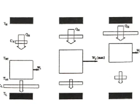 Figure 7: Model of power plant with two heat transfer surfaces, and the maximization of power output subject to Fixed heat input (QH) and fixed total heat transfer surface (C).