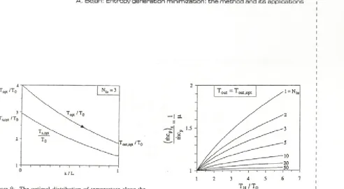 Figure 9: The optimal distribution of temperature along the stream and the heat transfer surface of Figure 8 (Bejan and Errerà, 1998).
