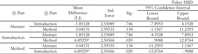 Table 11Dependent Variable: 