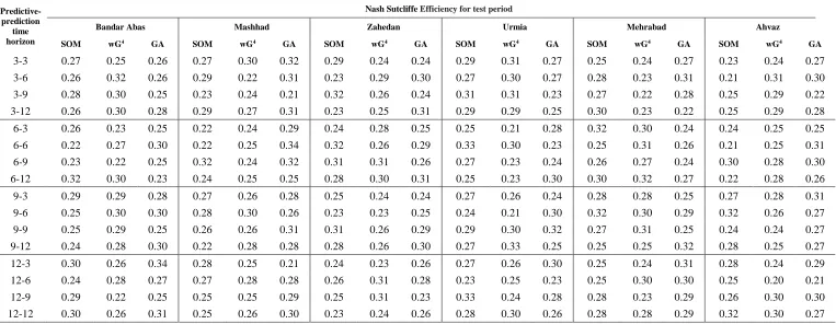 Table 3. Results of different models for selected stations 