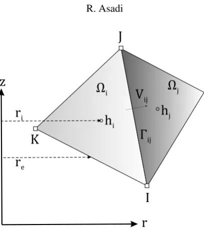 Figure 2. Parameters used in the multipoint flux stencil 