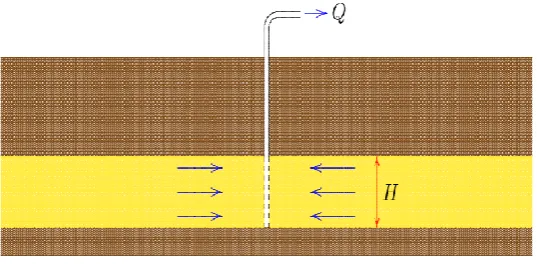Figure 3. Schematic of the Theis problem 