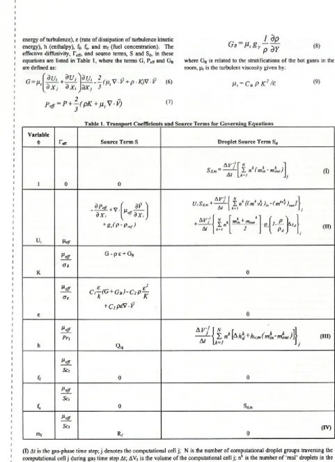 Table 1. Transport Coefficients and Source Terms for Governing Equations