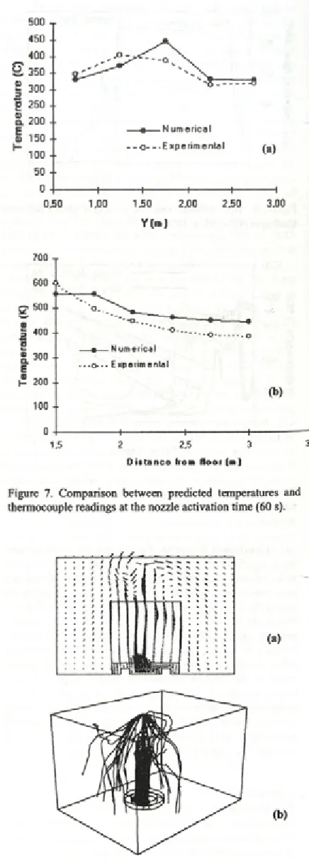 Figure 7. Comparison between predicted temperatures and 