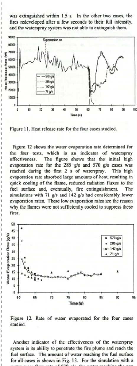Figure 11. Heat release rate for the four cases studied.
