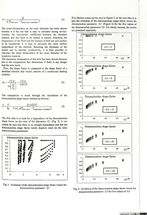 Fig. 5 : Evolution of the dimensionless shape factor versus the 