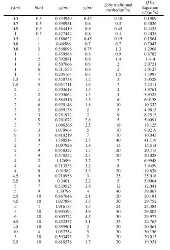 Table 2. Comparison of the discharges obtained by the traditional method and Equation (7)  by 