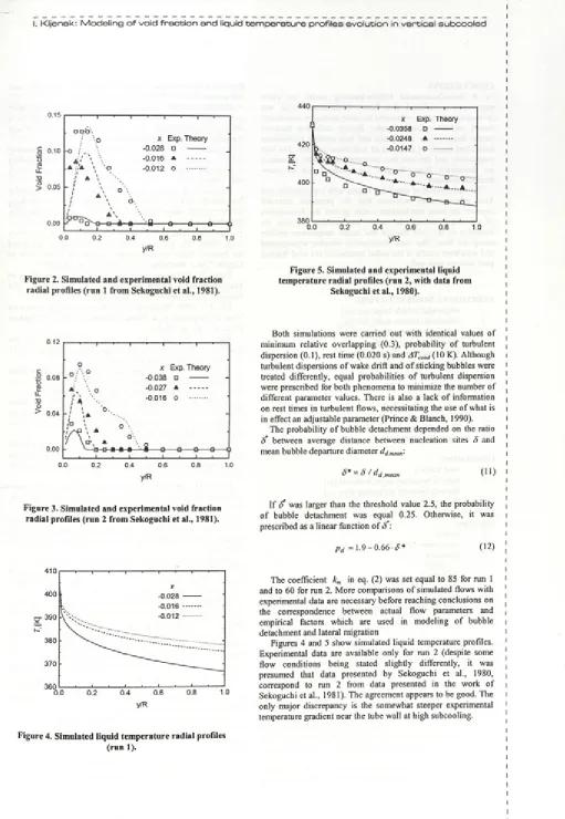 Figure S. Simulated and experimental liquid 