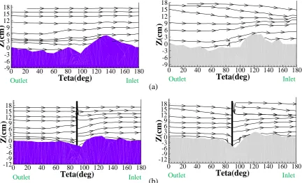 Figure 7.  A view of the flow pattern at different longitudinal sections of the 180 degree bend, at a distance of a) 30, and b) 50% of the channel width from the inner bank