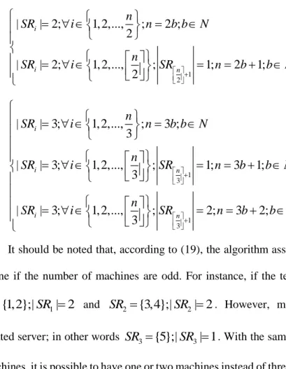 Table 3 – Different Parameter Combinations 