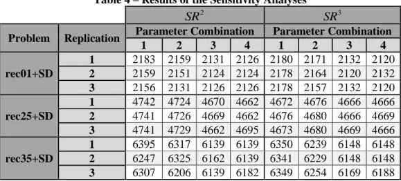 Table 4 – Results of the Sensitivity Analyses  