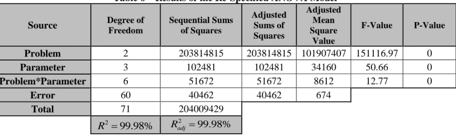 Figure 7 - Normal Probability Plot of the Residuals 