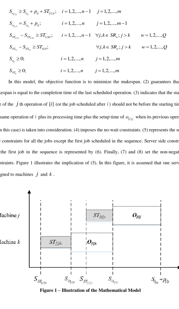 Figure 1 – Illustration of the Mathematical Model 