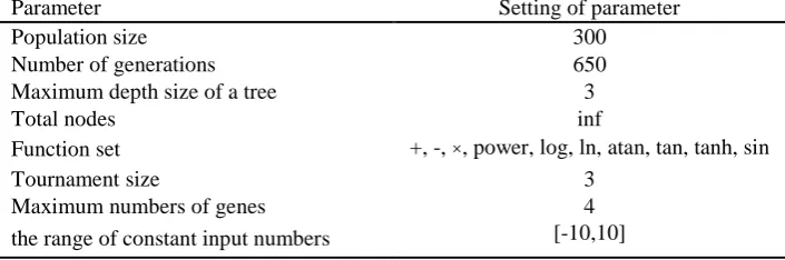 Fig 7. flowchart of the 