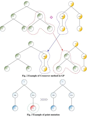 Fig. 3 Example of point mutation 