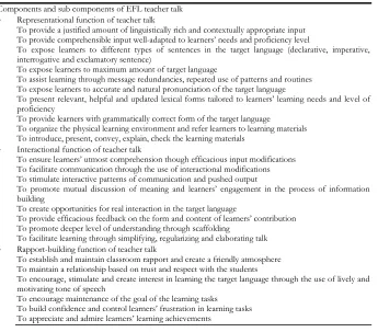 Table 1 Tentative Theoretical Conceptualization of EFL Teacher Talk Functional Scale 