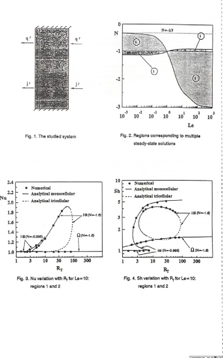 Fig. 2. Regions corresponding to multiple 