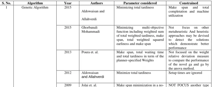 TABLE II 