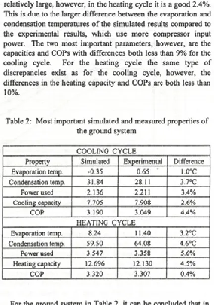 Table 1: Most important simulated and measured properties of 