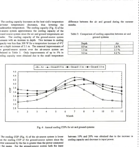 Table 3: Comparison of cooling capacities between air and 
