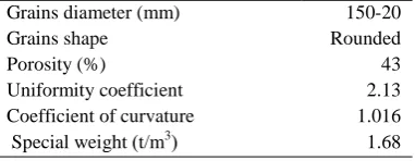 Table 1. Specification of the aggregates used in the physical model Grains diameter (mm)Grains shape