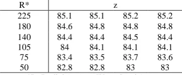 Table 3. Values of piezometeric pressure in different levels (z) for the depth of 85 cm R* 225 