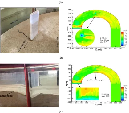 Figure 7. bed topography variations of the experiment on the oblong-nosed rectangular pier   in the 90 degree position of the bend a) without base-level drop, b) with base-level drop, and c) for the hole created at the beginning of the bend due to water crossing the inclined surface 