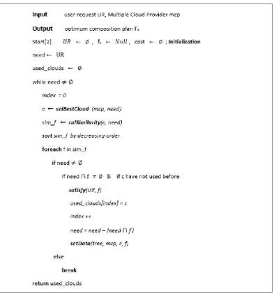 Fig. 5. Pseudocode of the main phase of TSM 
