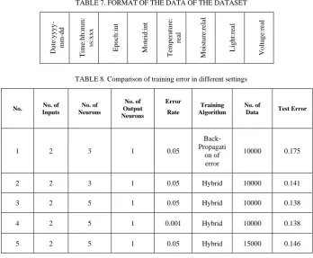 TABLE 7. FORMAT OF THE DATA OF THE DATASET 