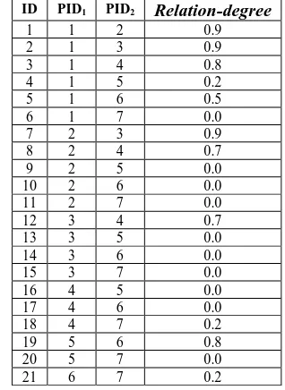 TABLE 4. THE ASSUMED RELATION OF DIFFERENT ENVIRONMENTS OF THE HOUSE WITH EACH OTHER 