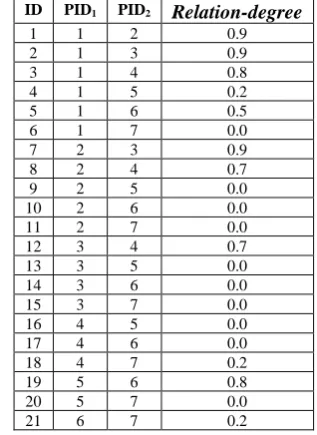 TABLE 4. THE ASSUMED RELATION OF DIFFERENT ENVIRONMENTS OF THE HOUSE WITH EACH OTHER 