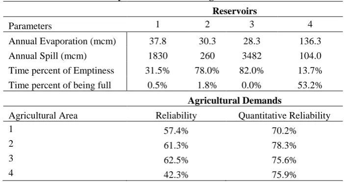 Table 3. Results of system simulation using the best obtained rules 